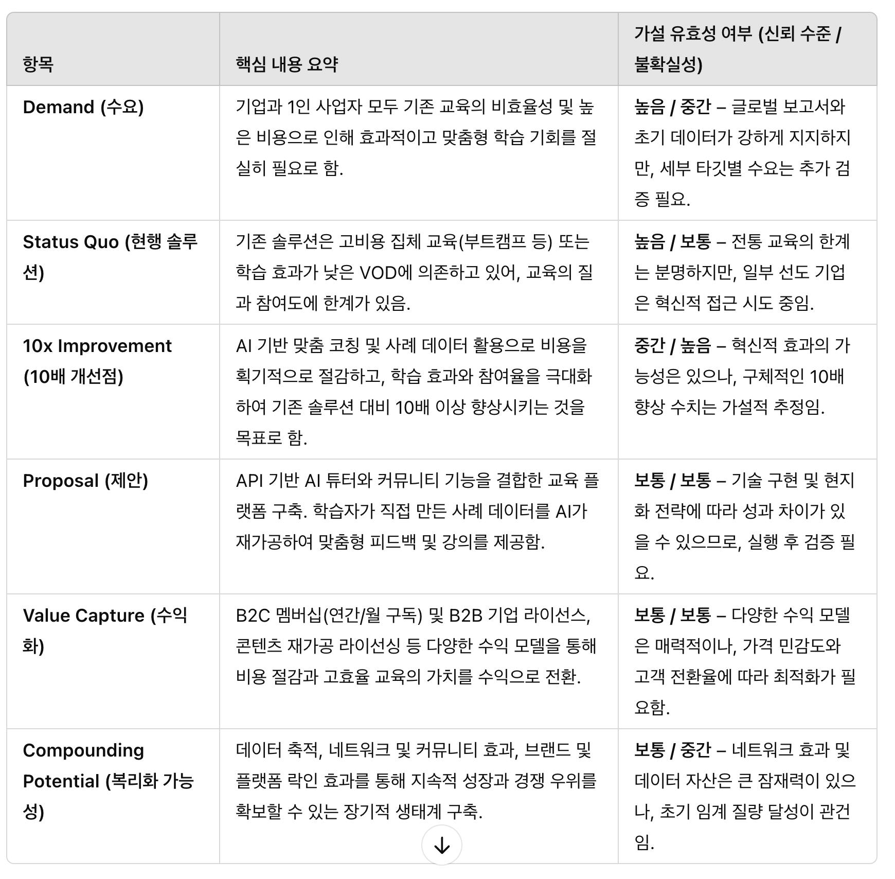 한국어의 다양한 유형을 보여주는 테이블