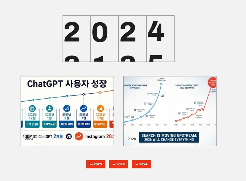 다양한 차트와 그래프를 보여주는 화면