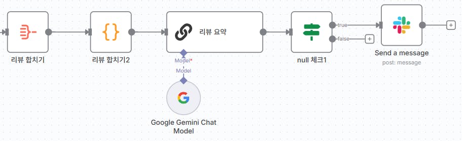 Google 검색 엔진의 프로세스를 보여주는 다이어그램