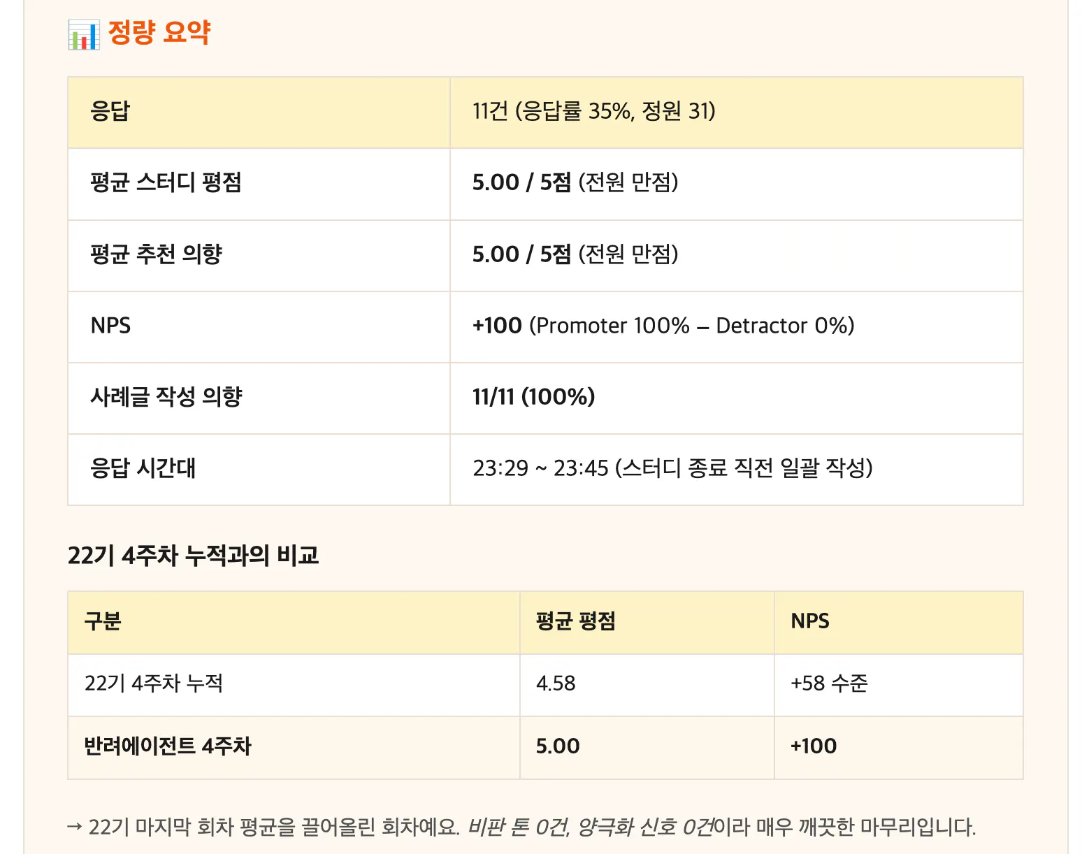 한국어 단어가 적힌 테이블