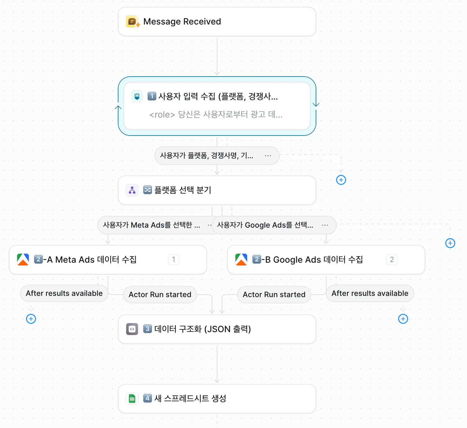 구글 애드워즈