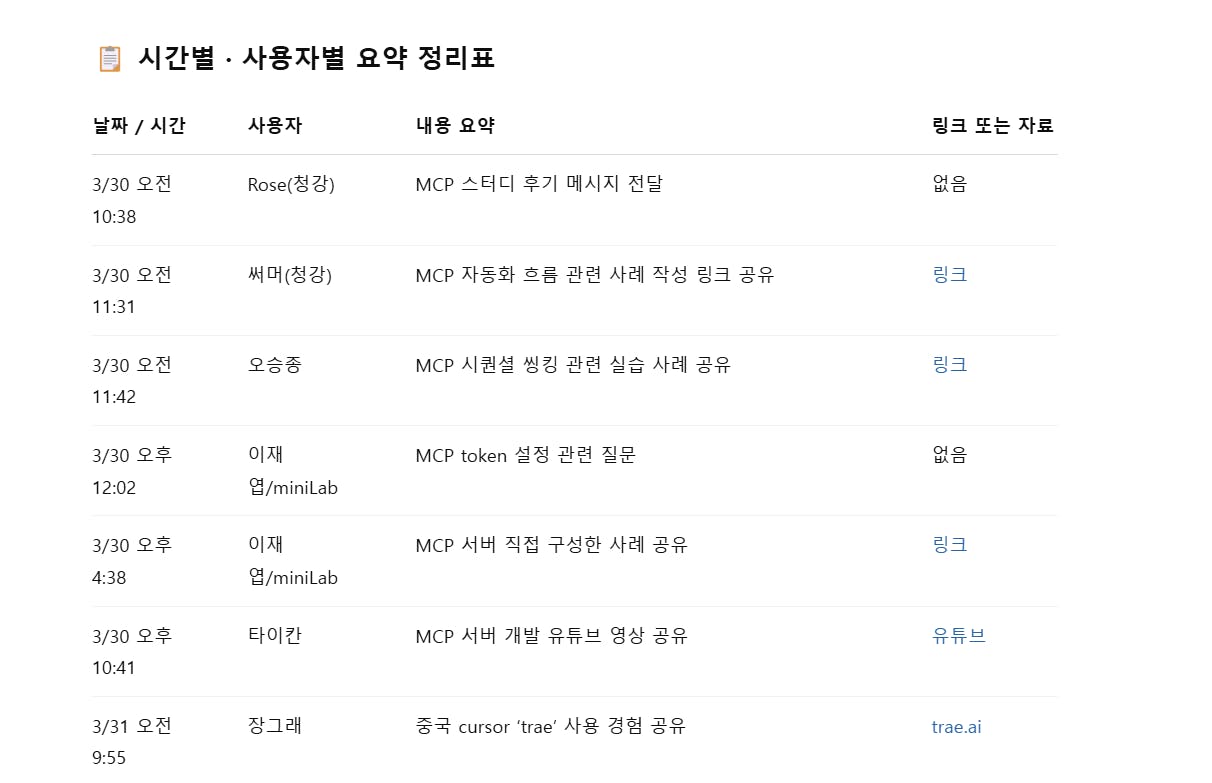 한국 이름과 숫자 목록