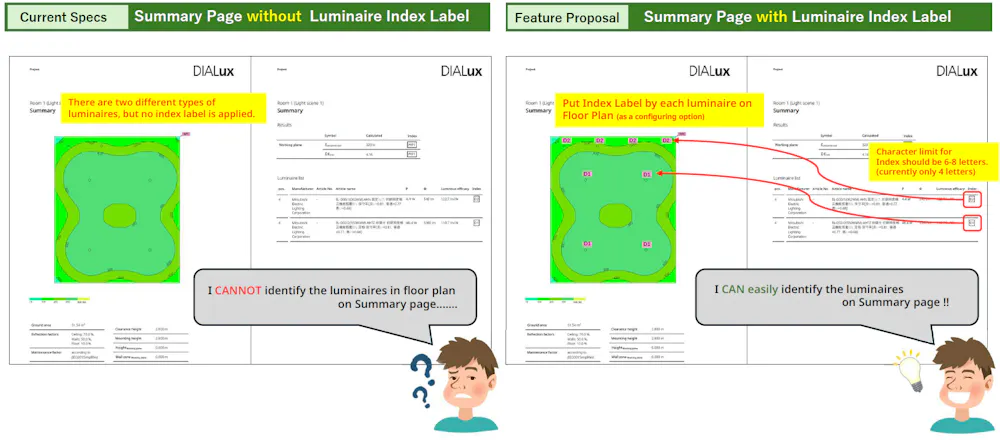 Luminaire Index Label on Floor Plan in Summary Page