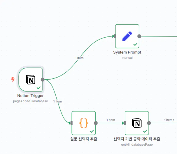 프로젝트의 프로세스를 보여주는 다이어그램
