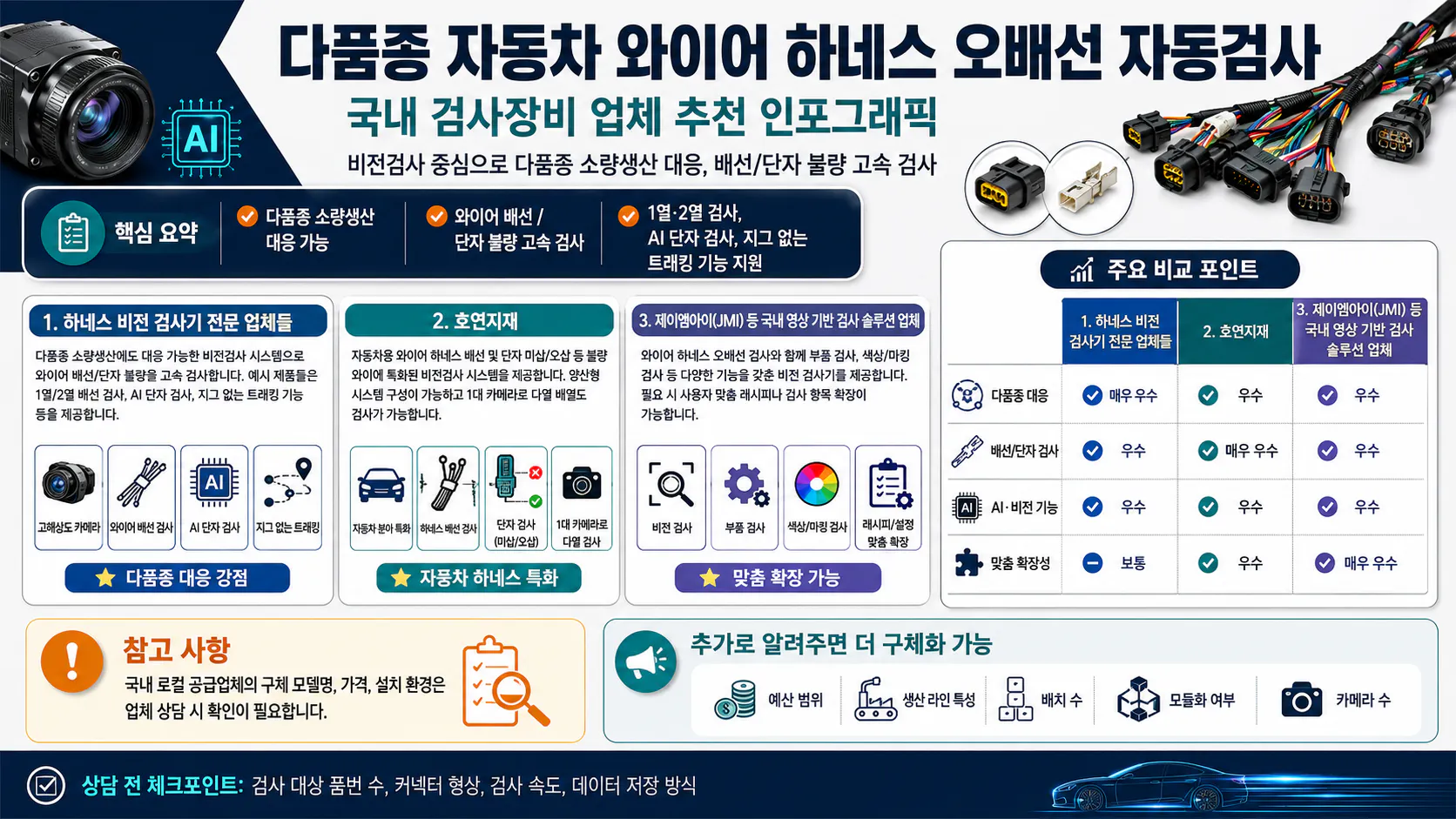 다양한 기 능을 갖춘 자동차 전단지