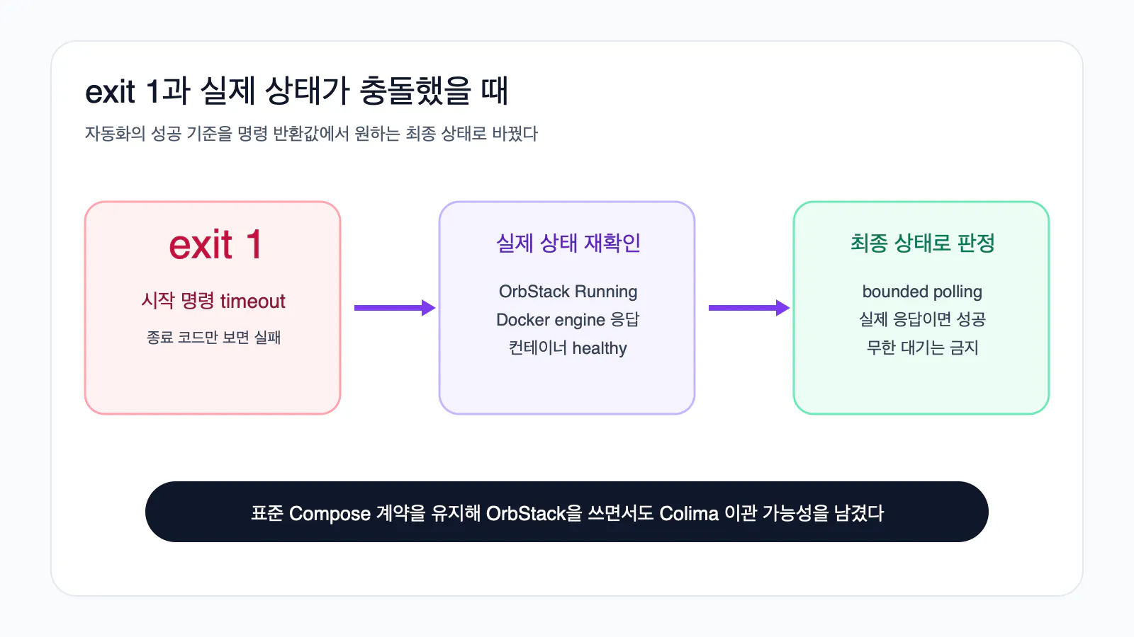 한국어로 된 웹사이트를 종료하는 과정을 보여주는 화면