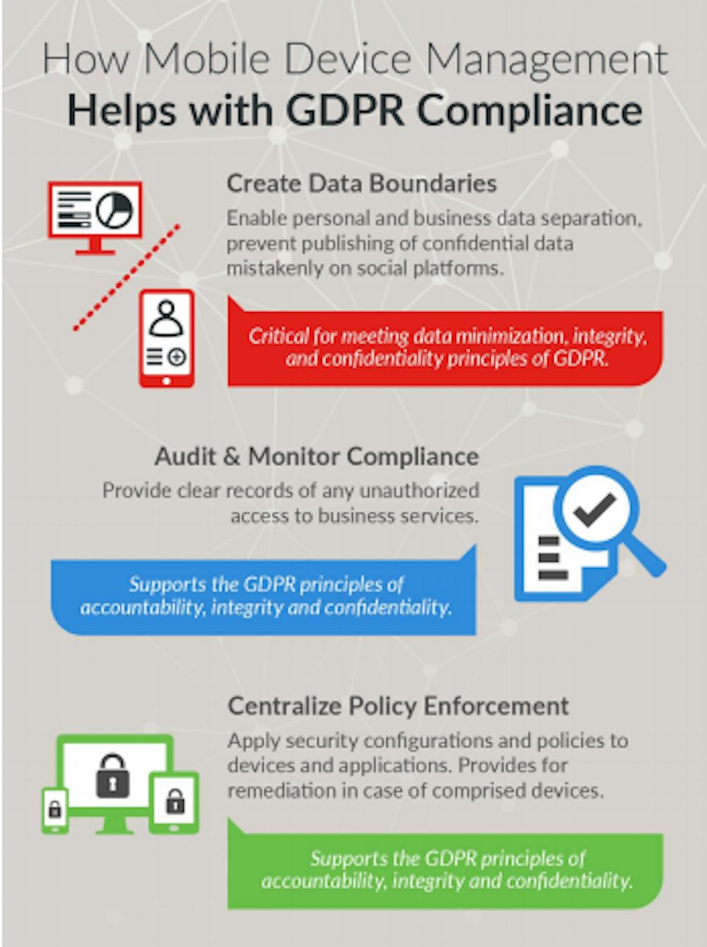Manufacturing Device Management is No Longer Optional