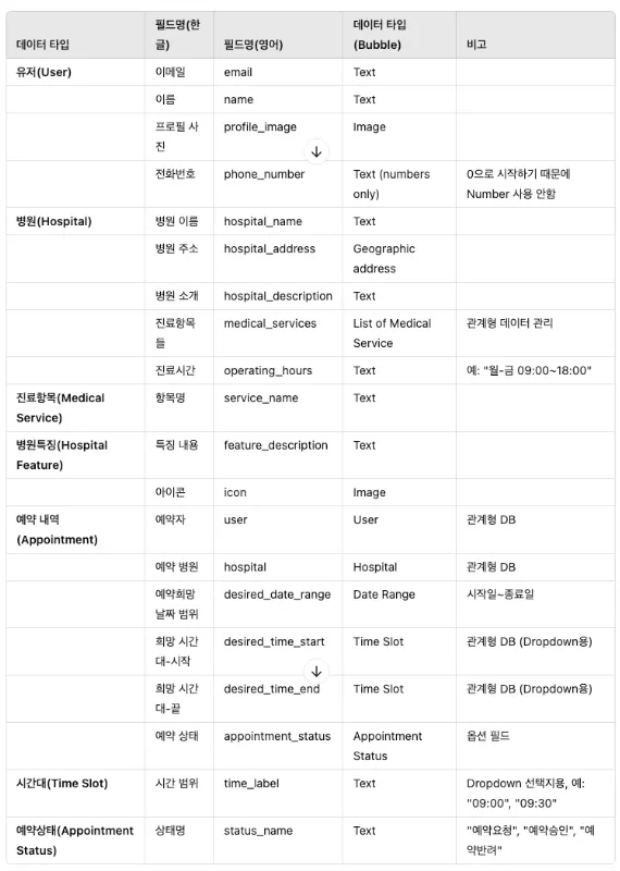 한국어로 인물의 이름을 보여주는 테이블
