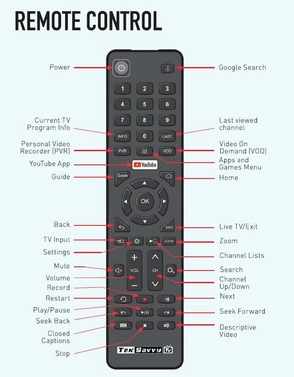 all-about-the-teksavvy-tv-box-dv8219