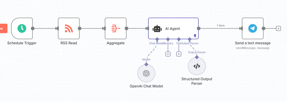 앱의 프로세스를 보여주는 다이어그램