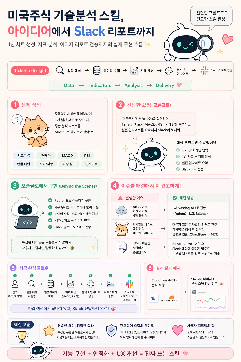 고양이와 더미 사진이 있는 한국 웹사이트