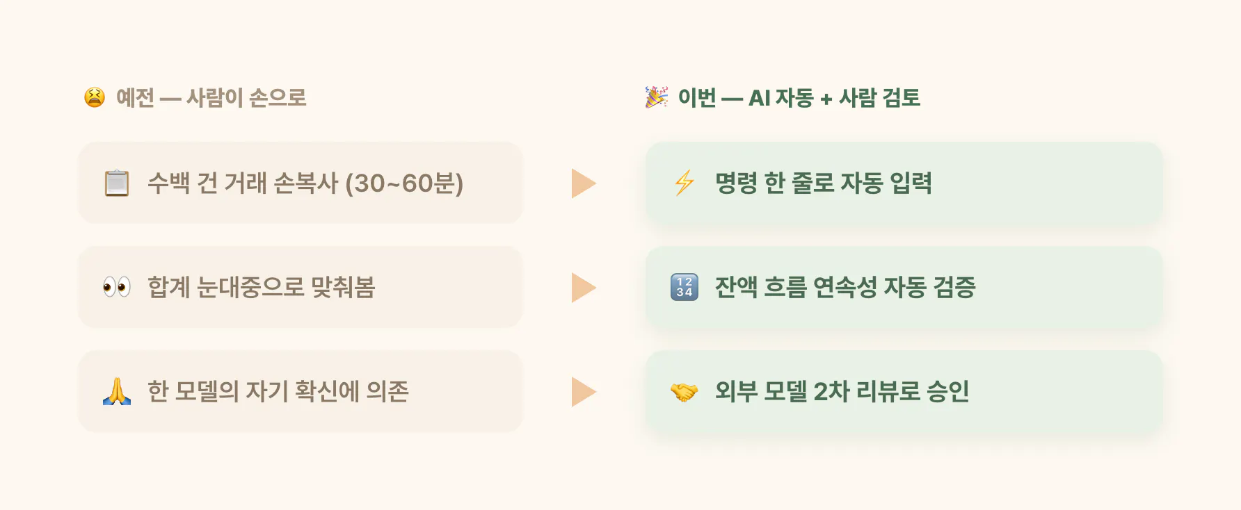 예전 vs 이번