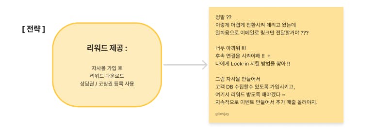 한국어의 구조를 보여주는 다이어그램
