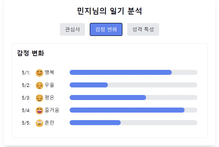 한국어 이모티콘 화면의 스크린샷
