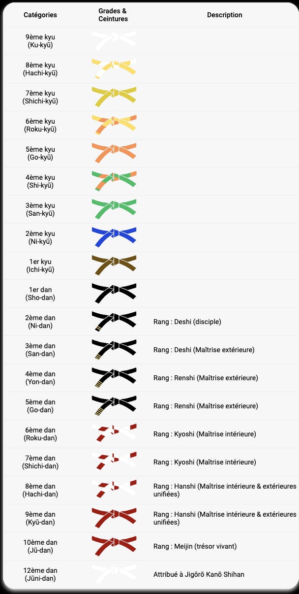 Grades judo tout savoir sur les ceintures