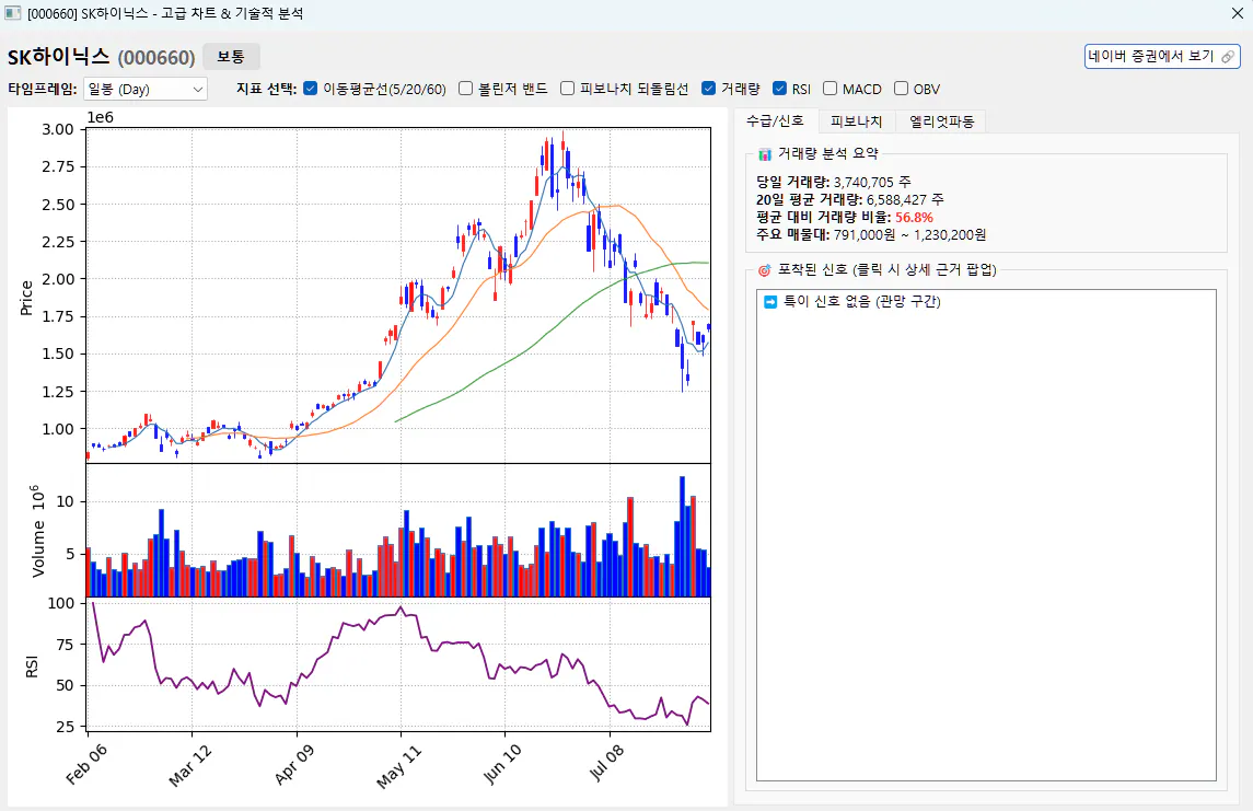 한국 주식 시장의 스크린샷