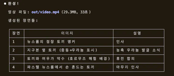 한국어 단어가 적힌 테이블