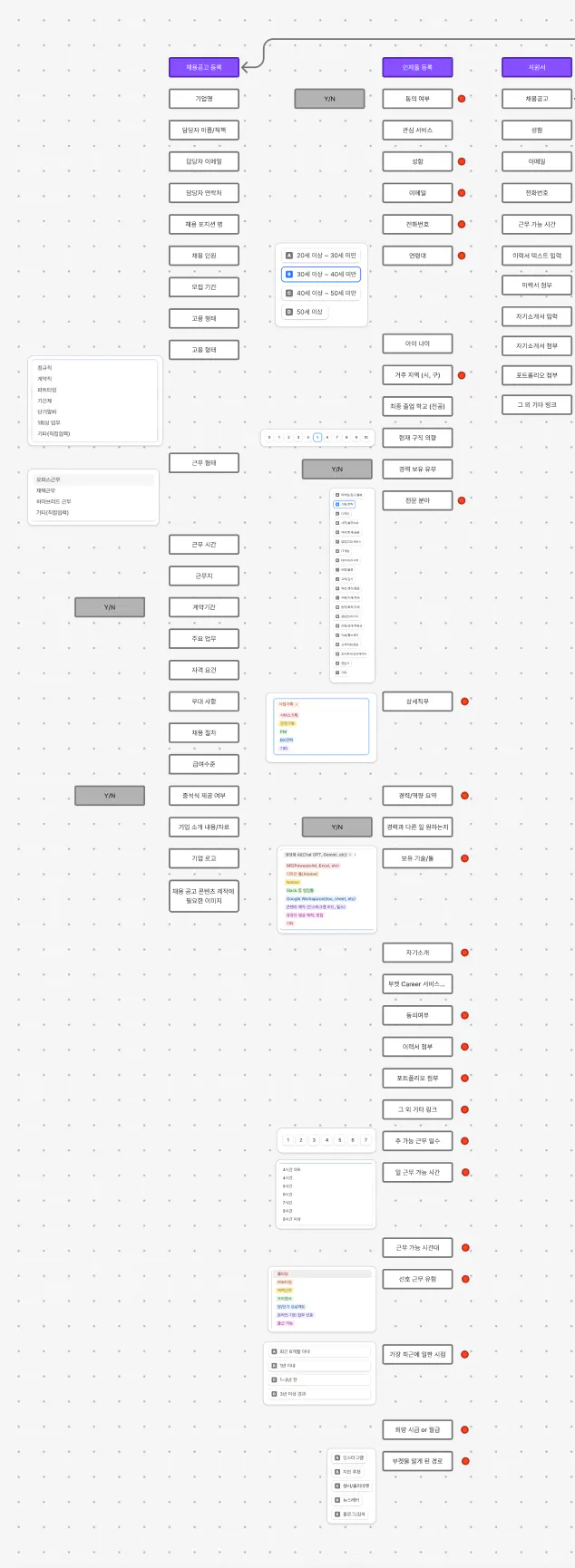 응용 프로그램의 다른 부분을 보여주는 마인드 맵