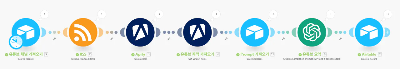 다양한 색상의 일련의 소셜 미디어 로고