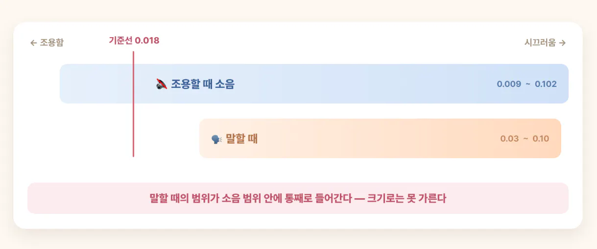 다양한 언어를 지원하는 한국어 앱