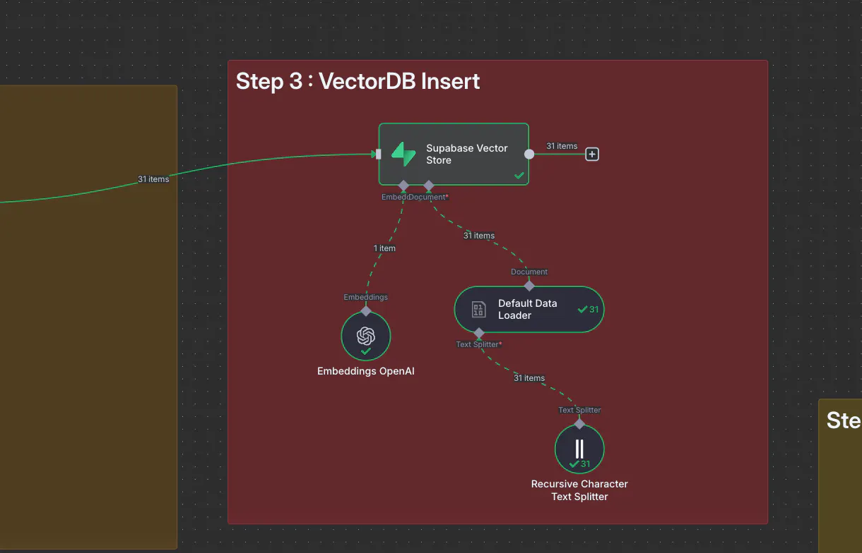부두 하트를 만드는 단계를 보여주는 다이어그램