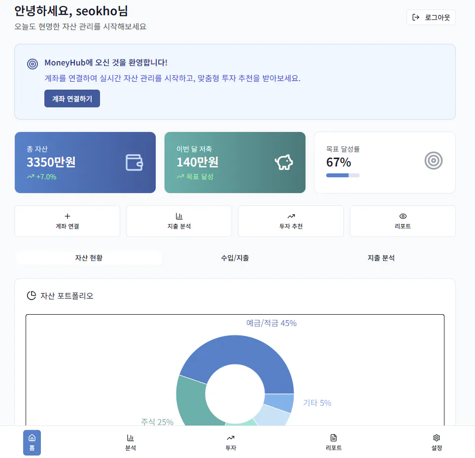 한국 소셜 미디어 대시 보드의 스크린 샷