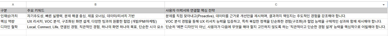 여러 개의 숫자가 적힌 테이블