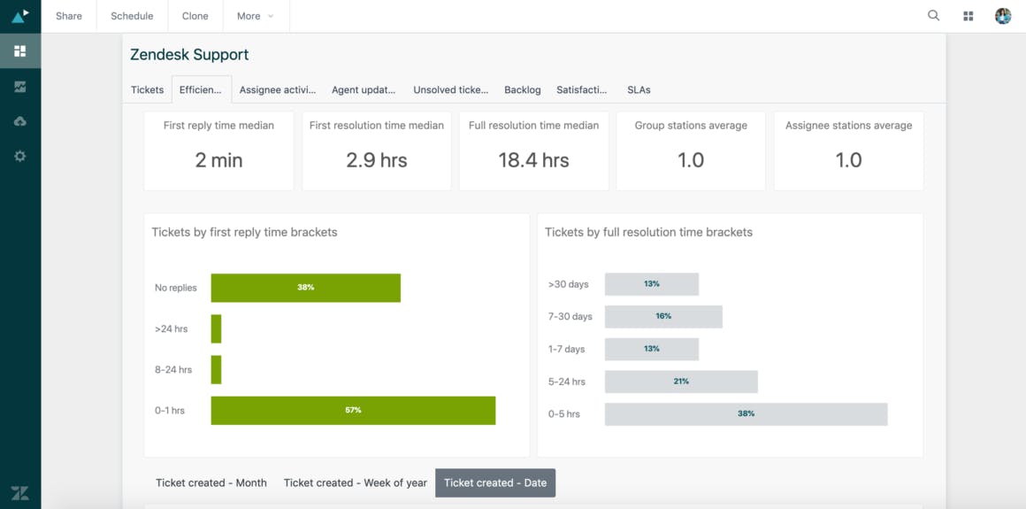Zendesk, an example of help desk software