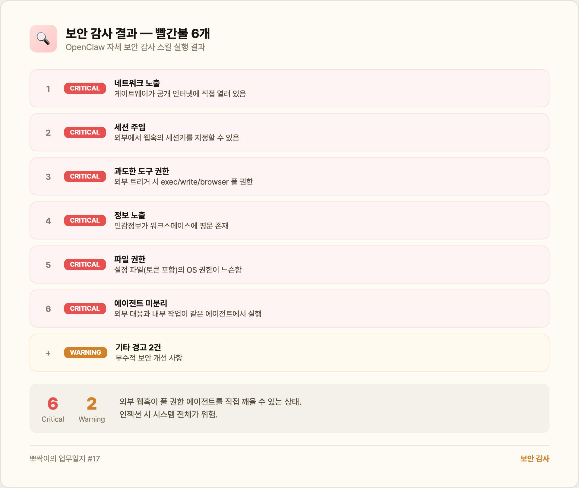 보안 감사 결과 — Critical 6개