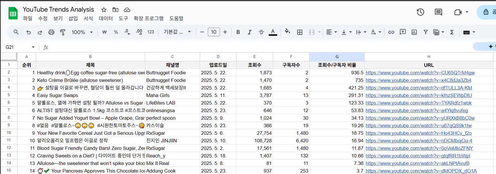 항목 목록을 보여주는 Google 스프레드 시트의 스크린 샷