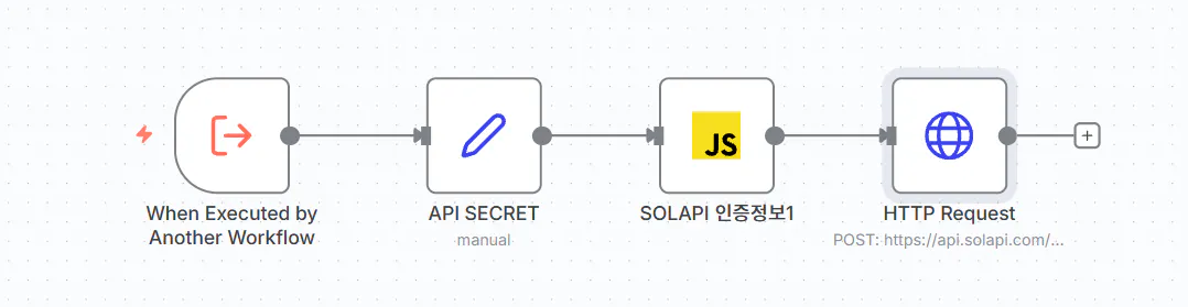 웹페이지를 만드는 과정을 보여주는 다이어그램