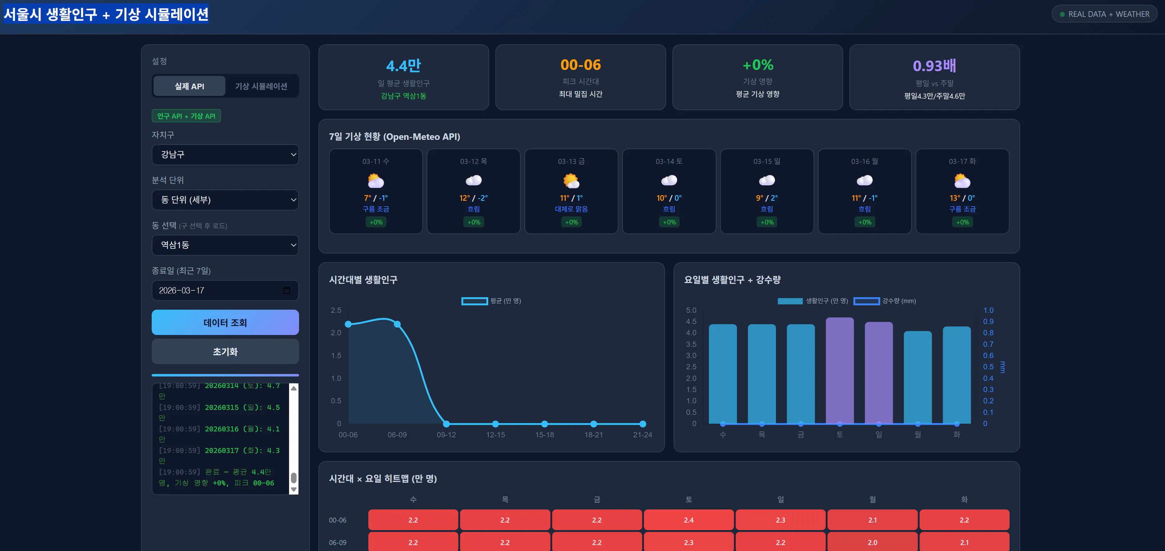 한국 앱 대시보드 스크린샷