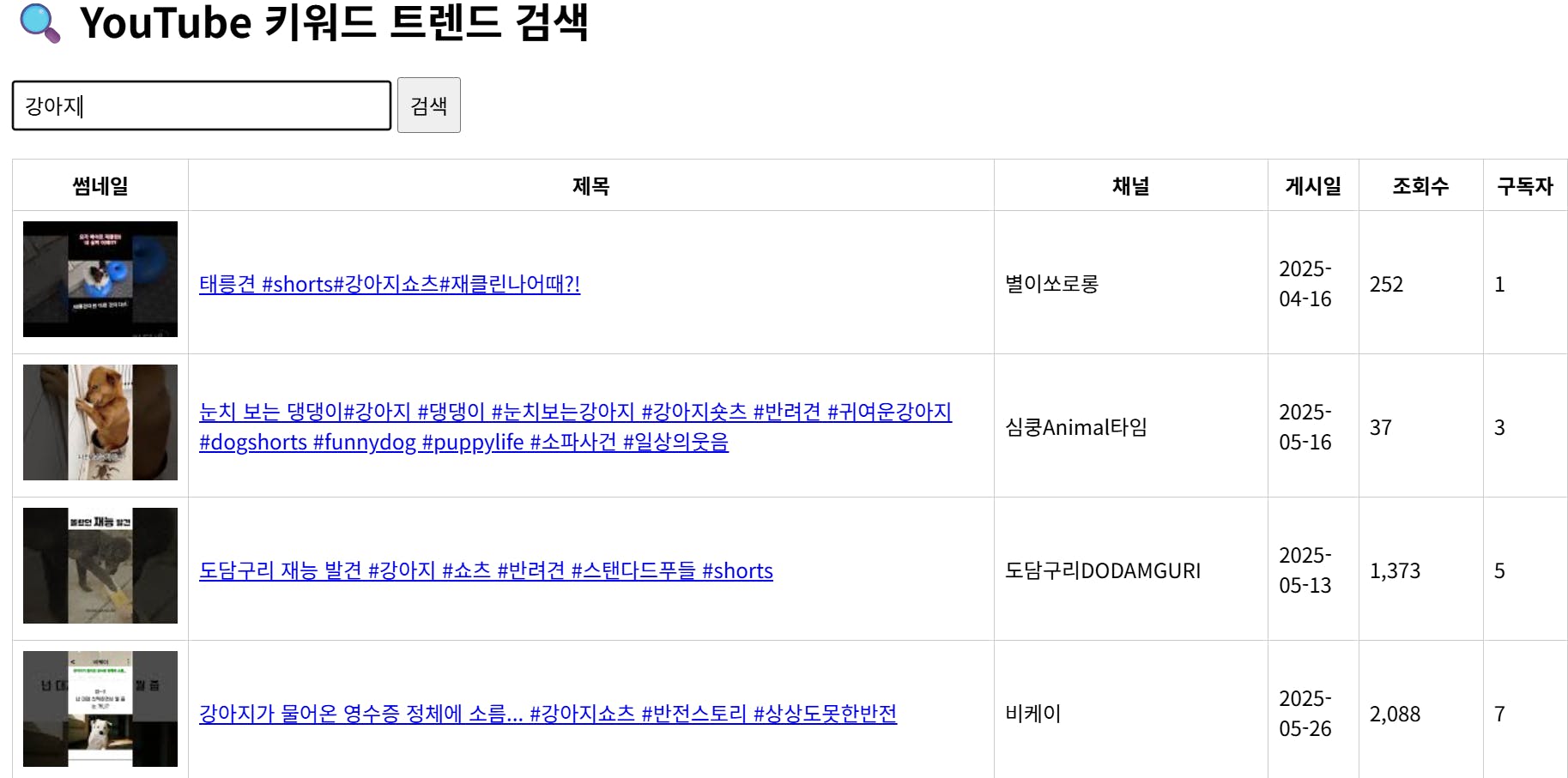 여러 비디오를 보여주는 YouTube 페이지의 스크린 샷