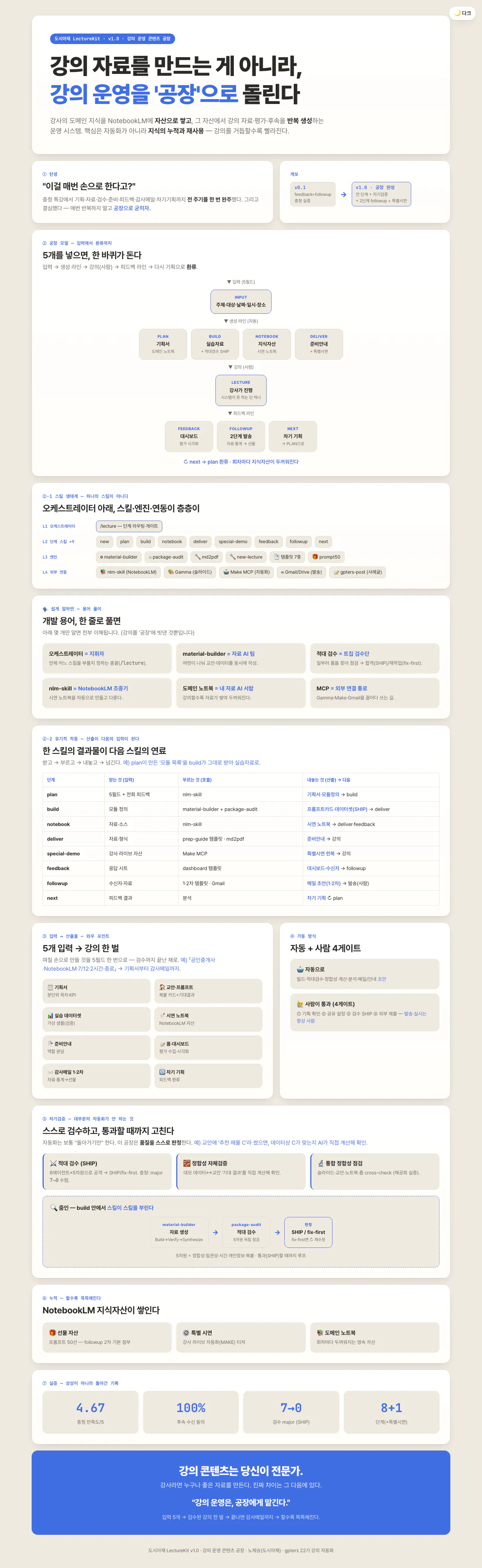 파란색과 흰색 배경의 웹사이트 스크린샷