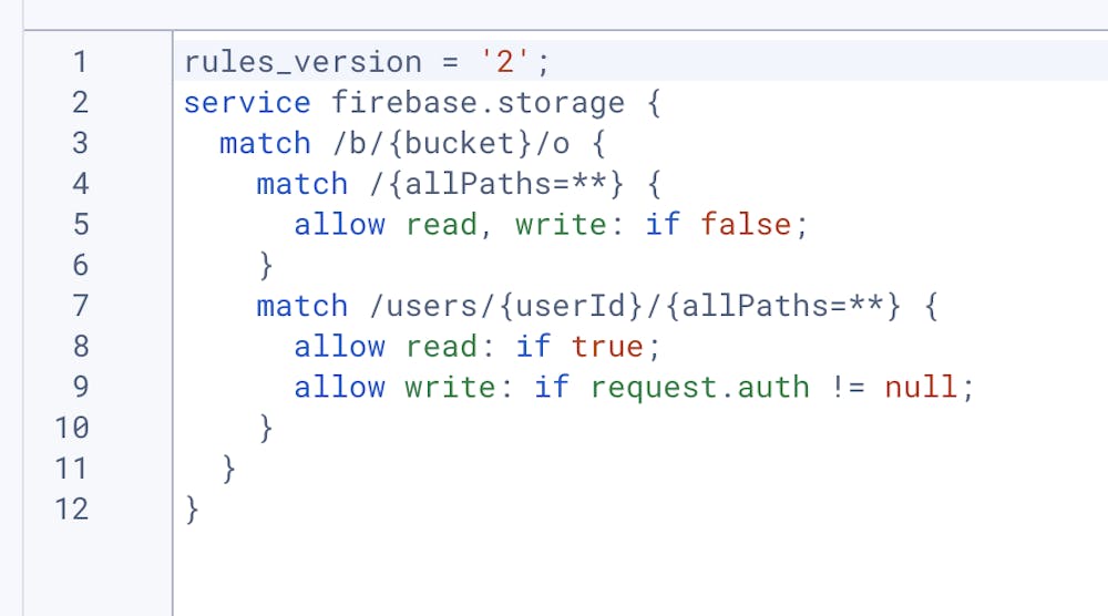 Firebase Storage: User does not have permission to access images ...