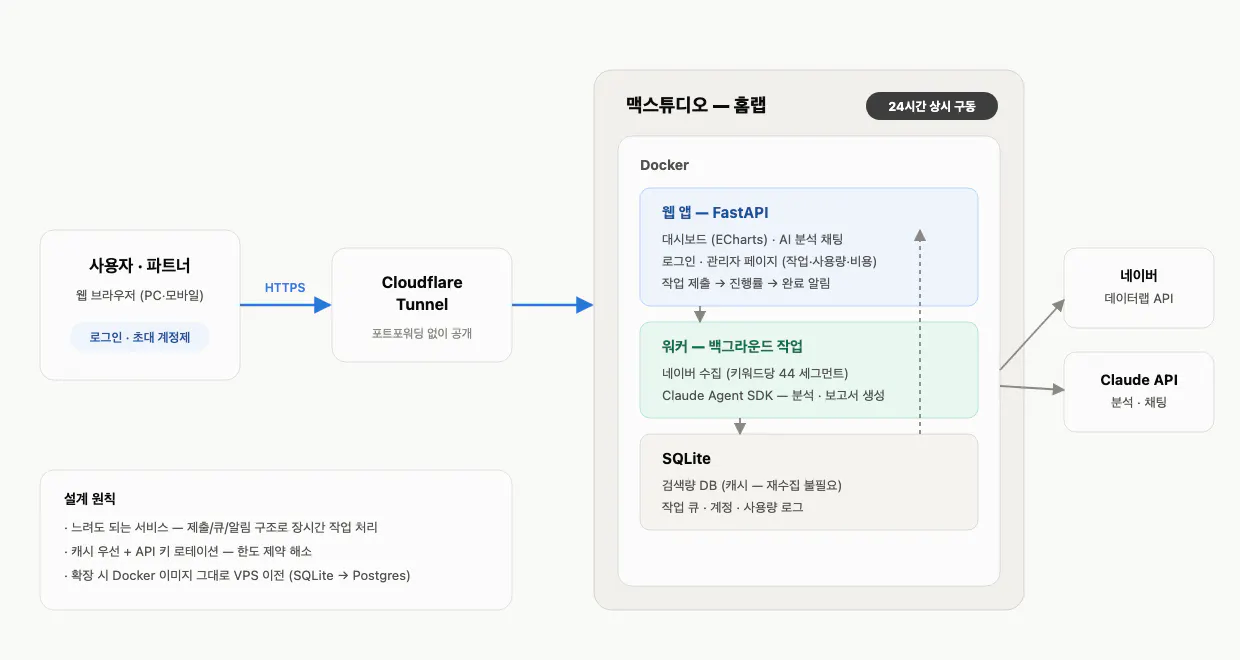 한국어 앱 다이어그램