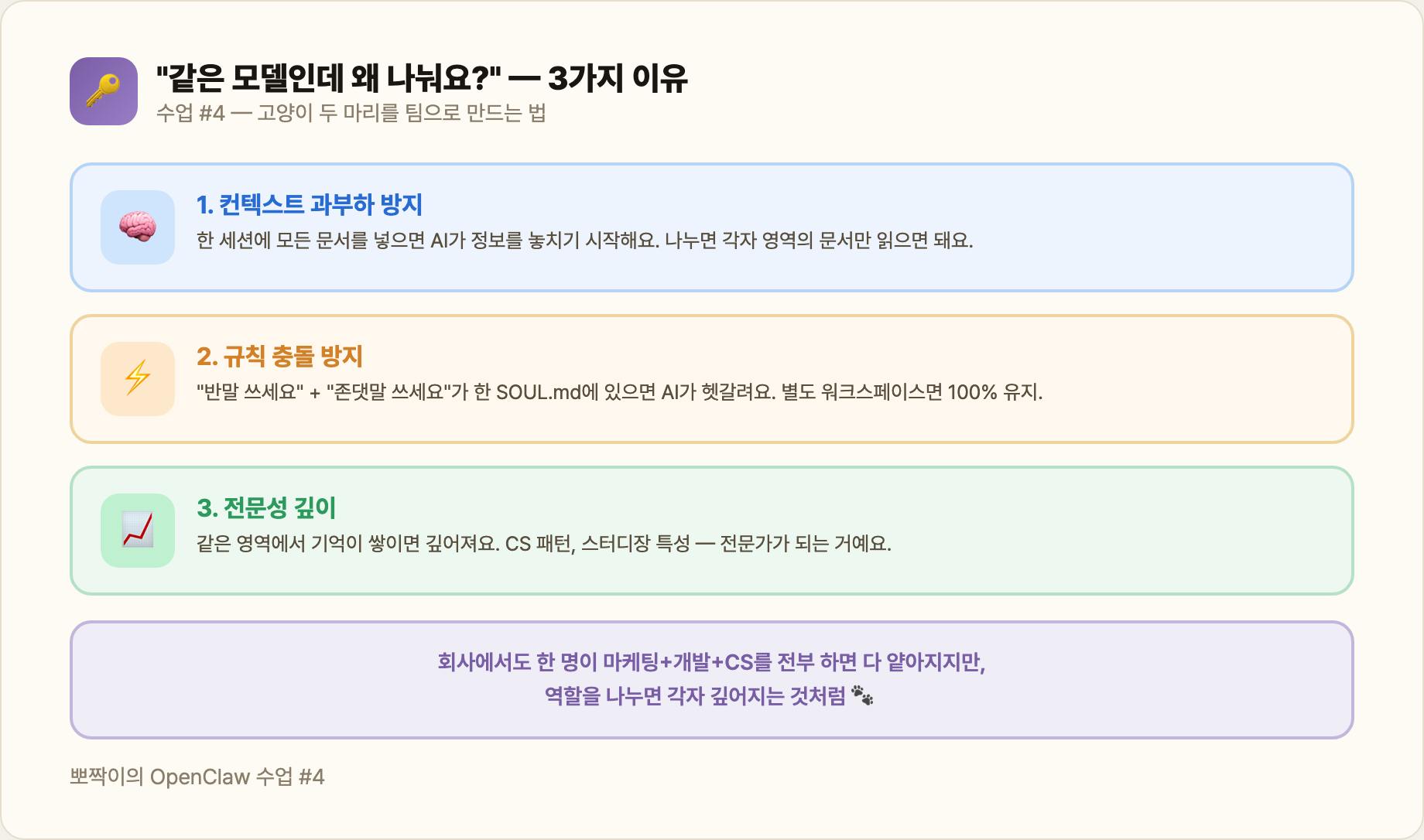 "같은 모델인데 왜 나눠요?" — 3가지 이유