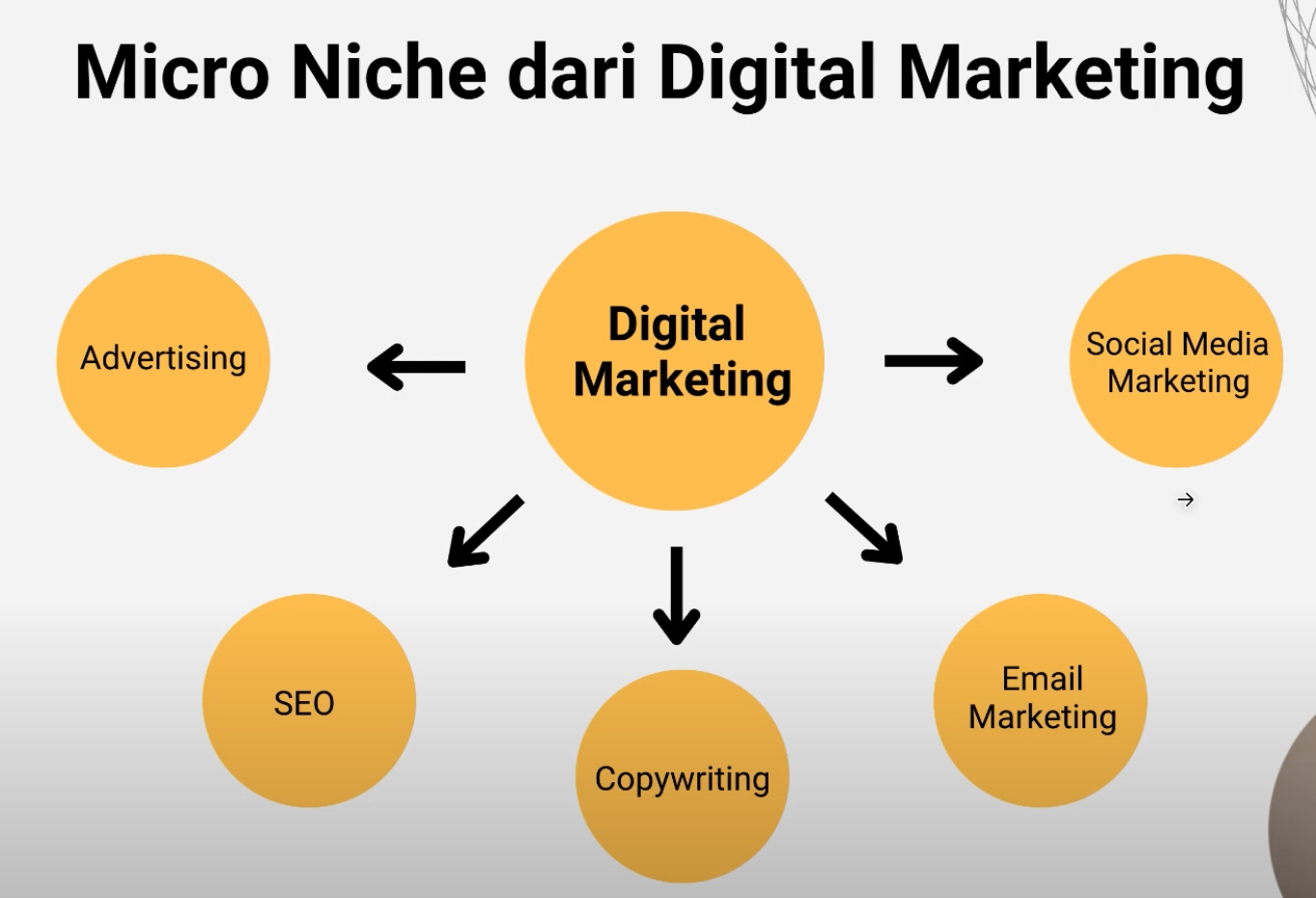 Cara Menentukan Niche Affiliate yang Paling Menguntungkan: Panduan Lengkap untuk Sukses