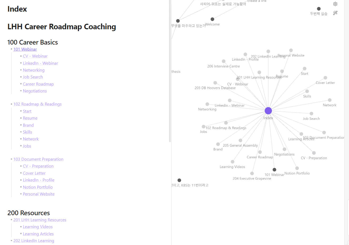 경력 로드맵을 보여주는 웹페이지의 스크린샷