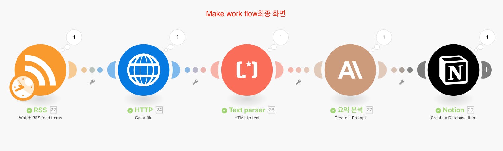 한국어의 다양한 유형을 보여주는 다이어그램