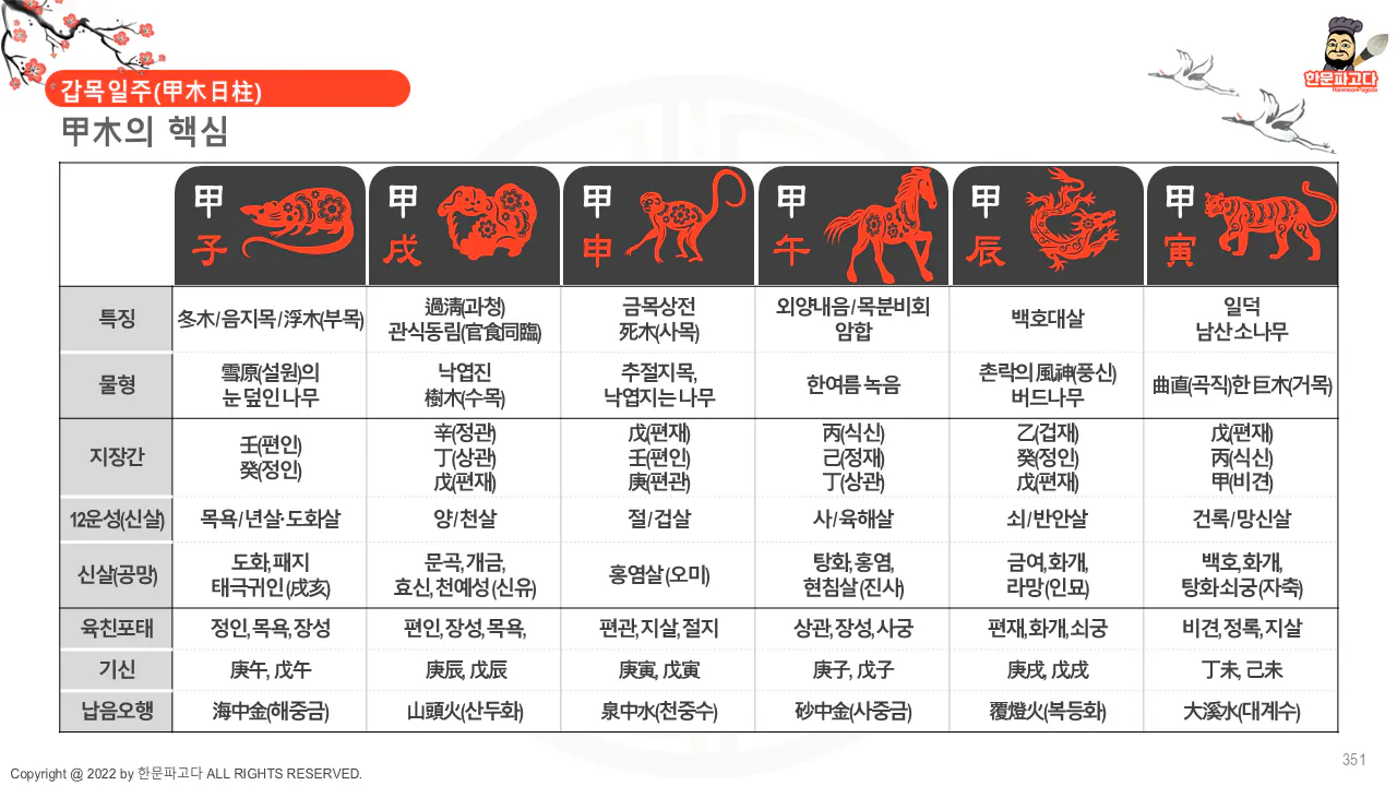 중국어 중국어 중국어 중국어 중국어 중국어 중국어 치