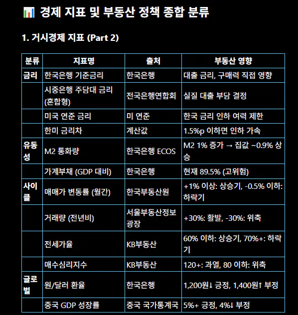 다른 한국어가 적힌 테이블