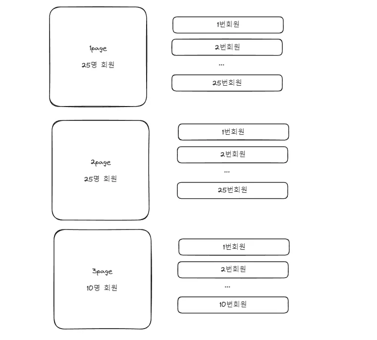 한국 파닉스 워크 시트 한국 파닉스 워크 시트 한국 파닉스 워크 시트