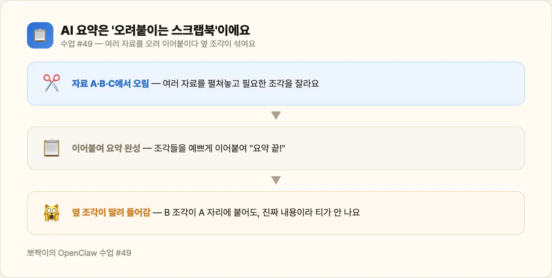 AI 요약은 여러 자료를 오려붙이는 스크랩북 — 옆 조각이 섞이기 쉬워요
