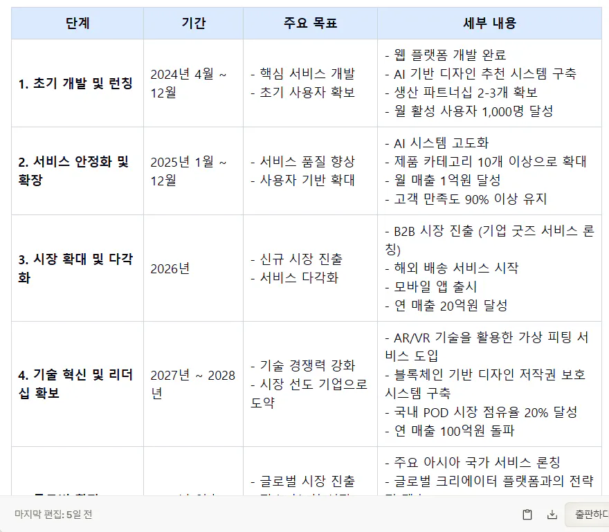 다른 한국어가 적힌 테이블