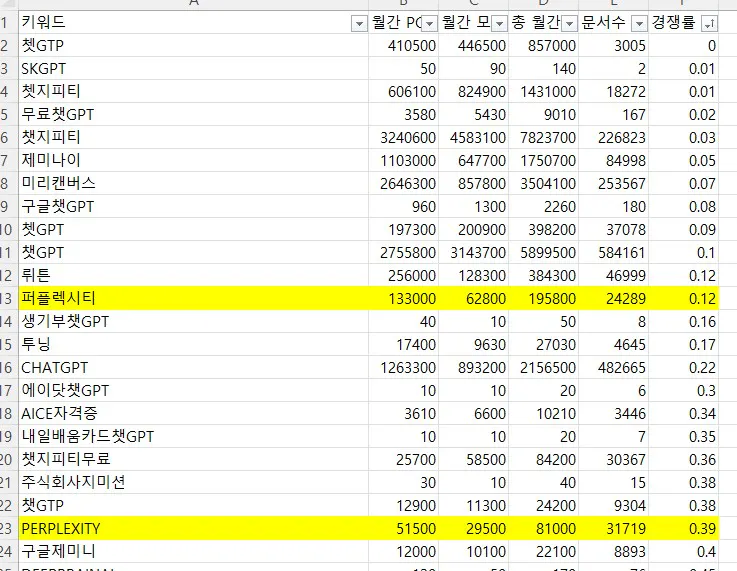 여러 개의 숫자가 포함된 테이블