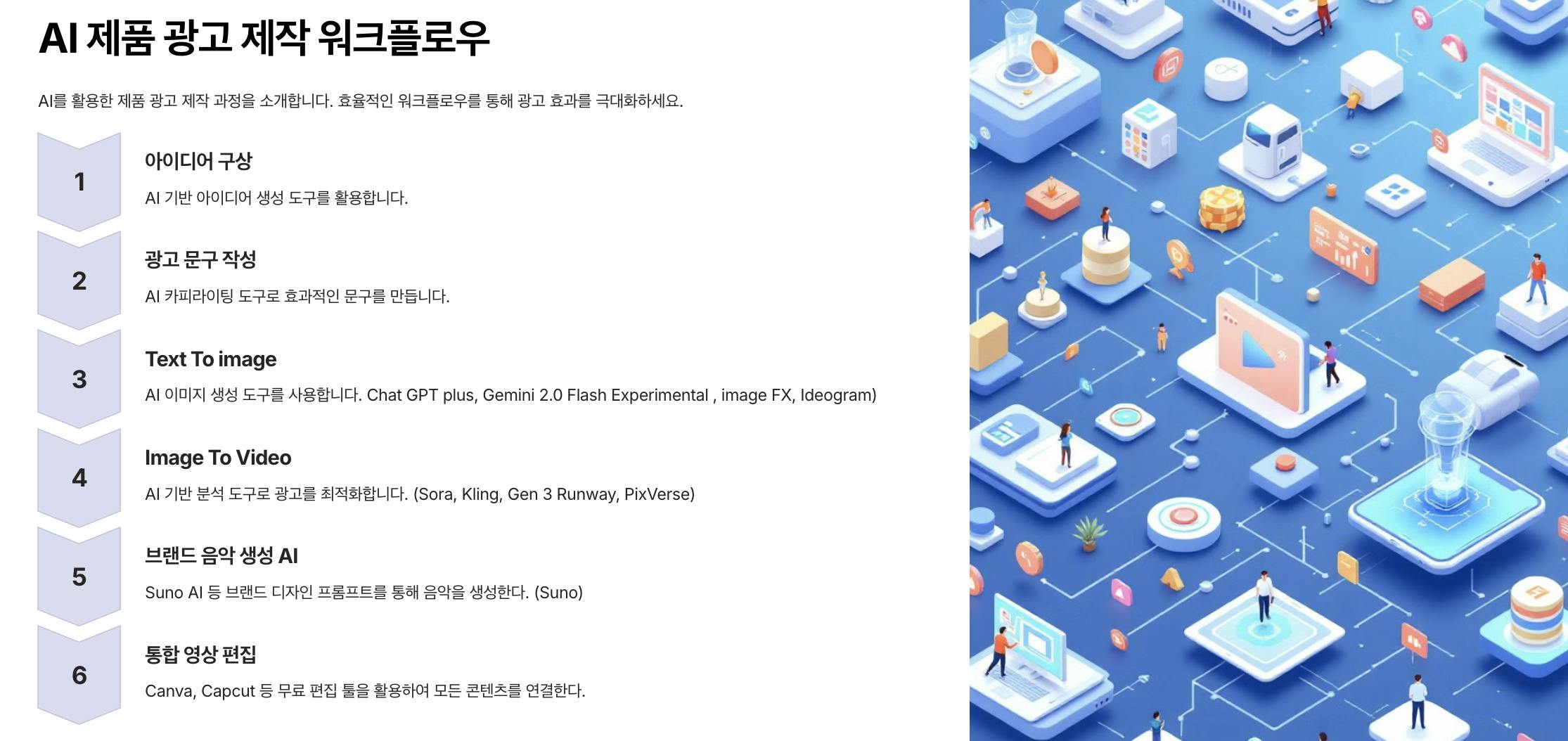 한국 사업의 다른 부분을 보여주는 다이어그램