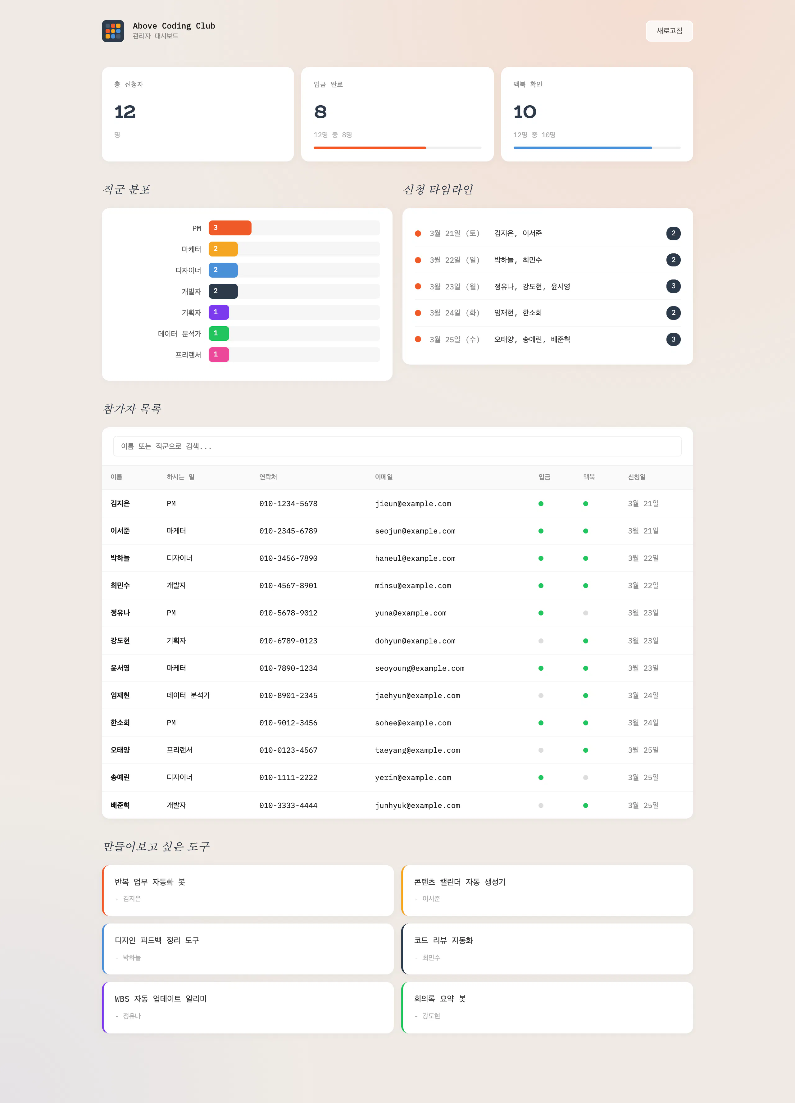 다양한 색상과 버튼이 있는 대시보드