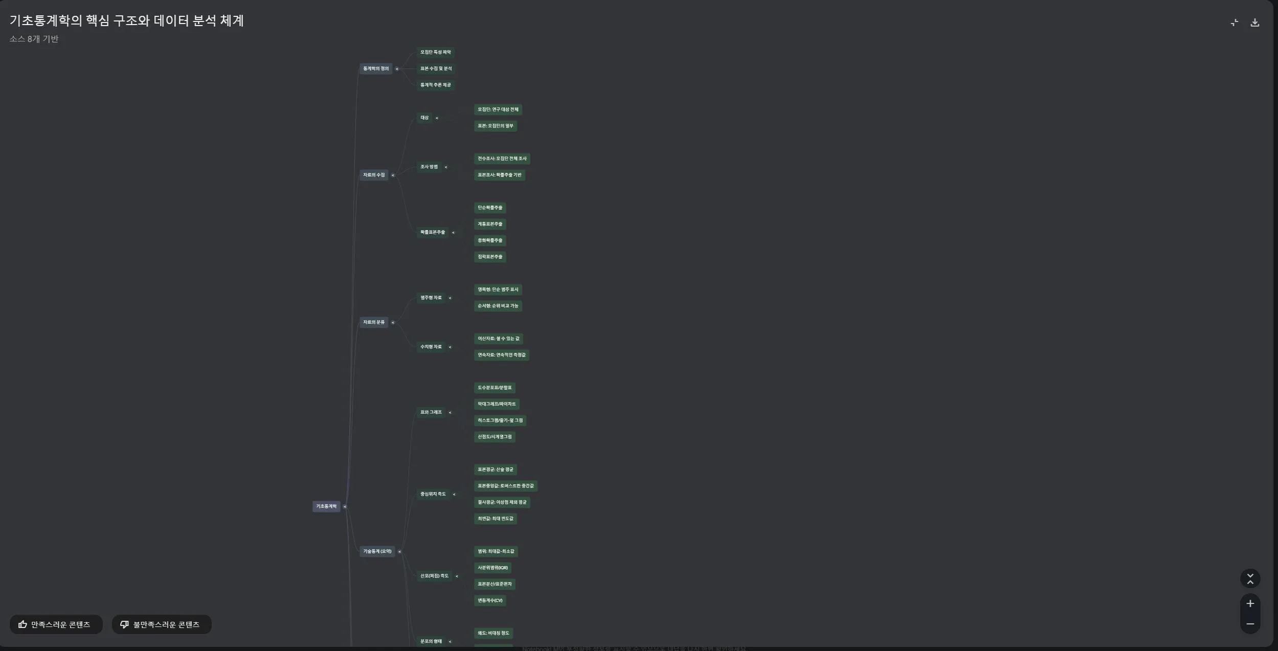 컴퓨터 화면의 타임라인 스크린샷
