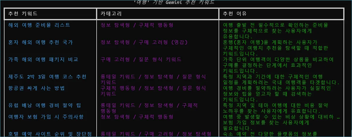 컴퓨터 화면에 한국어 스크린샷